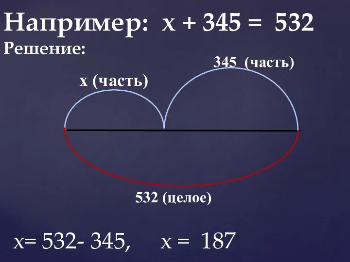 Например: х + 345 = 532 Решение: 345 (часть) х (часть)