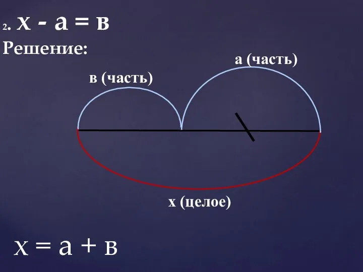 2. х - а = в Решение: а (часть) в (часть)