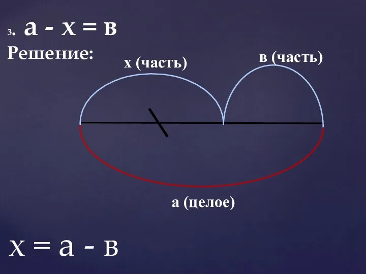 3. а - х = в Решение: в (часть) х (часть)