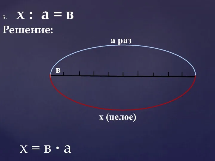 5. х : а = в Решение: х (целое) а раз