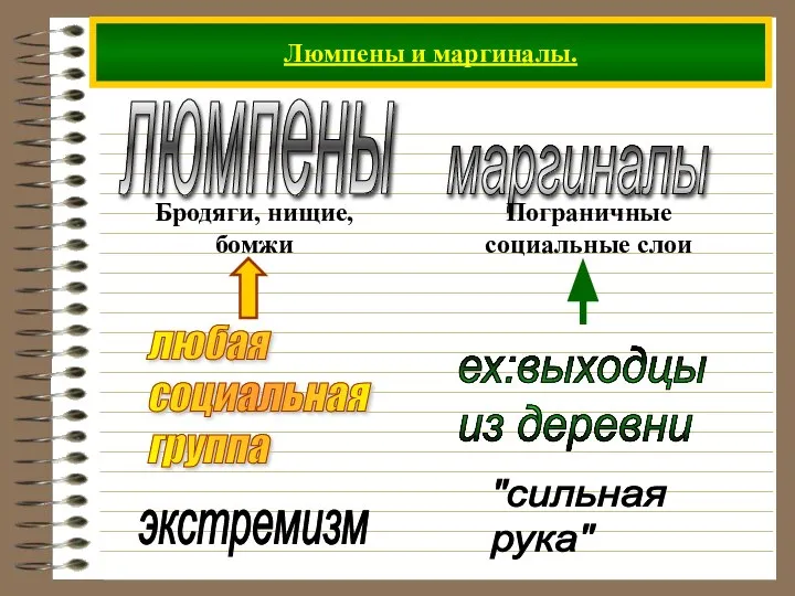 Люмпены и маргиналы. экстремизм "сильная рука"