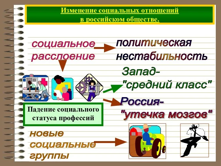 Изменение социальных отношений в российском обществе. социальное расслоение новые социальные группы