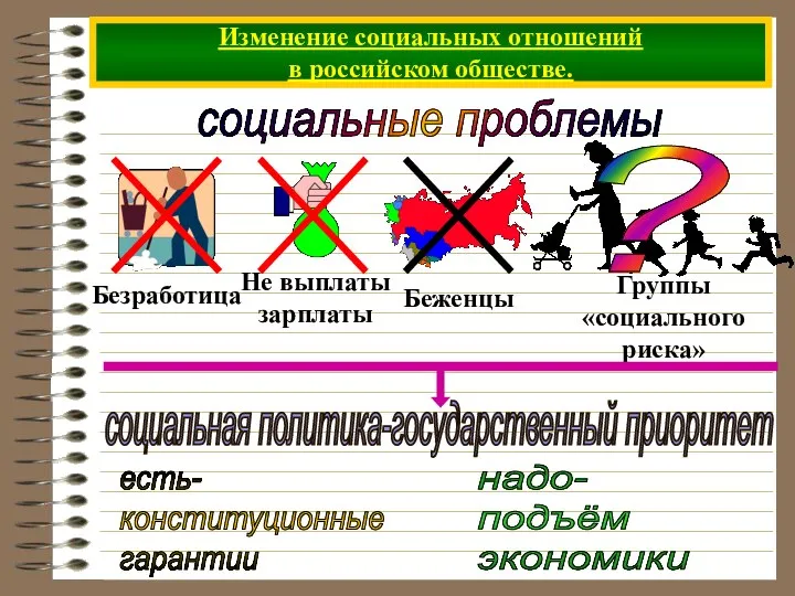 Изменение социальных отношений в российском обществе. социальные проблемы есть- конституционные гарантии надо- подъём экономики