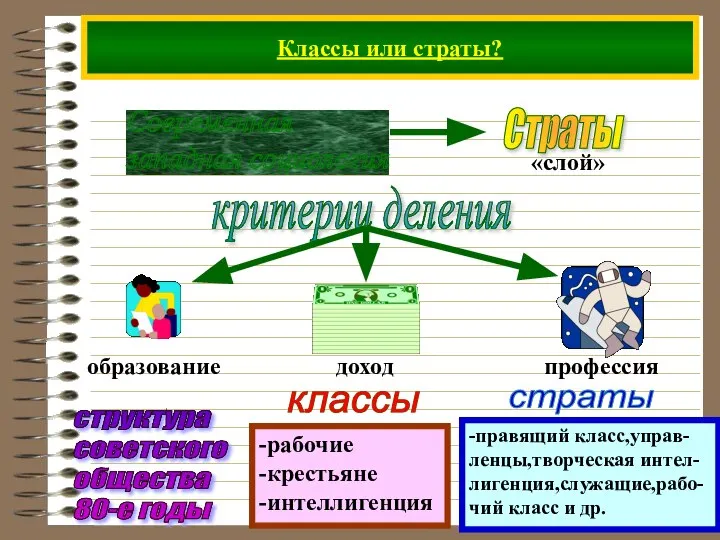 Классы или страты? Современная западная социология критерии деления структура советского общества