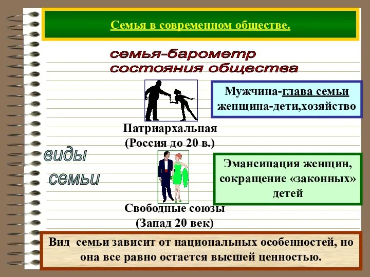 Семья в современном обществе. семья-барометр состояния общества виды семьи Мужчина-глава семьи