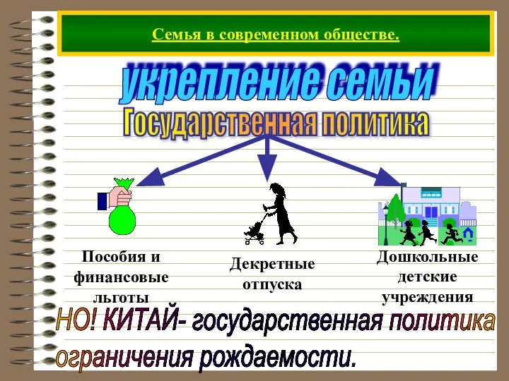 Семья в современном обществе. укрепление семьи Государственная политика НО! КИТАЙ- государственная политика ограничения рождаемости.