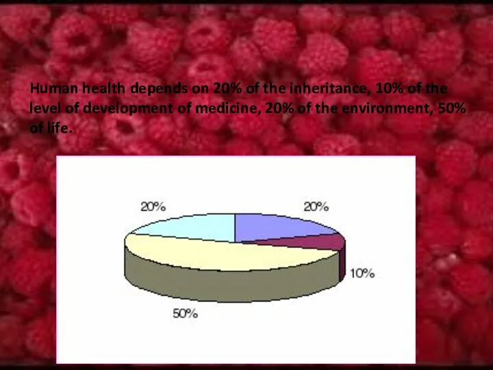 Human health depends on 20% of the inheritance, 10% of the