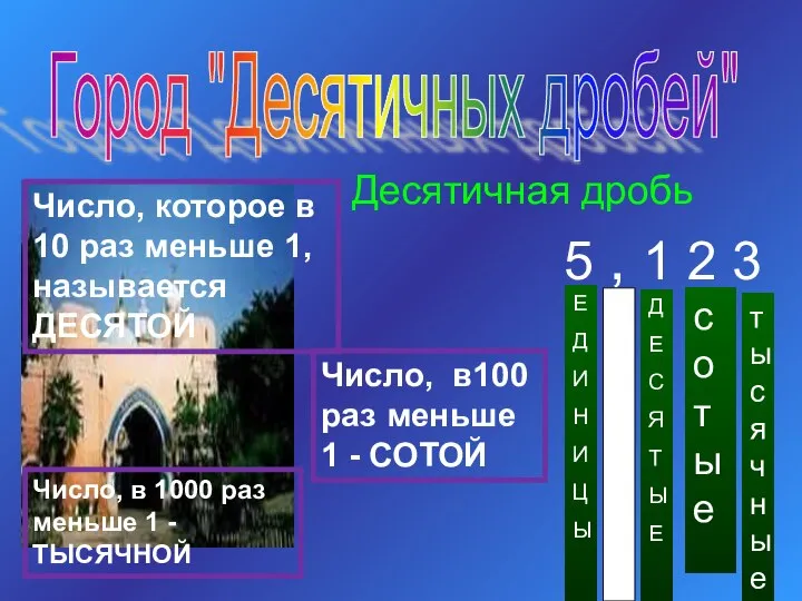 Город "Десятичных дробей" Десятичная дробь 5 , 1 2 3 Е