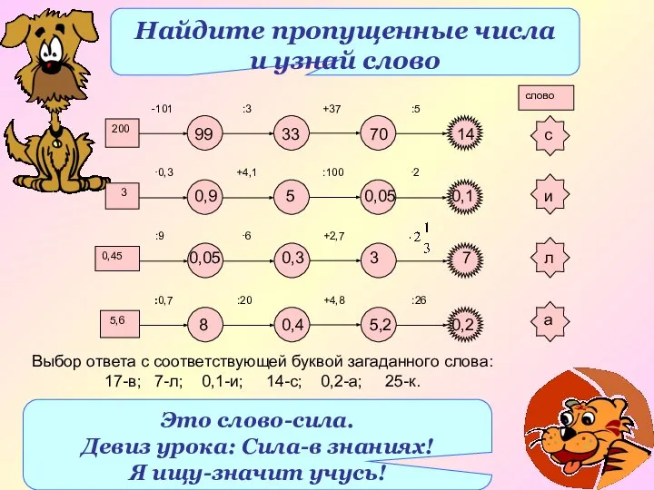 Выбор ответа с соответствующей буквой загаданного слова: 17-в; 7-л; 0,1-и; 14-с;