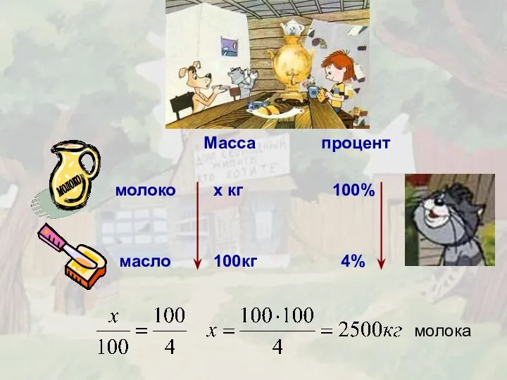 Масса процент молоко x кг 100% масло 100кг 4% молока