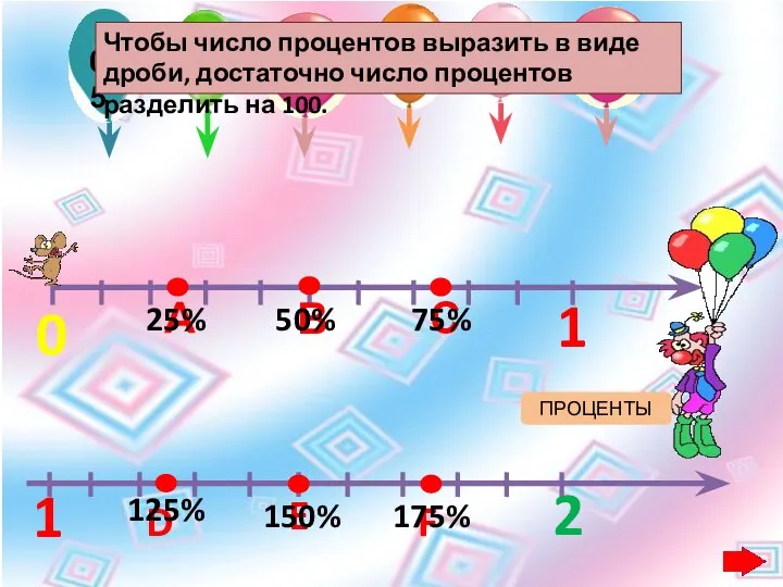 0 1 1 2 С А В D E F 25%