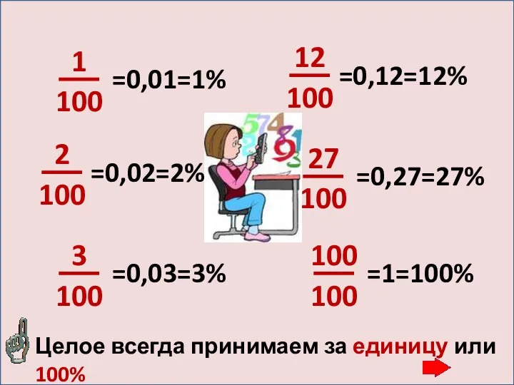 =0,01=1% =0,02=2% =0,03=3% =0,12=12% =0,27=27% =1=100% Целое всегда принимаем за единицу или 100%