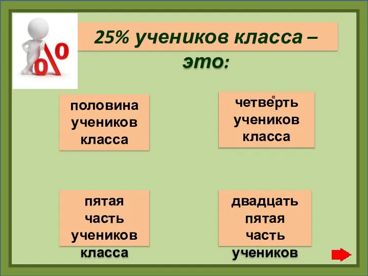 25% учеников класса – это: пятая часть учеников класса половина учеников