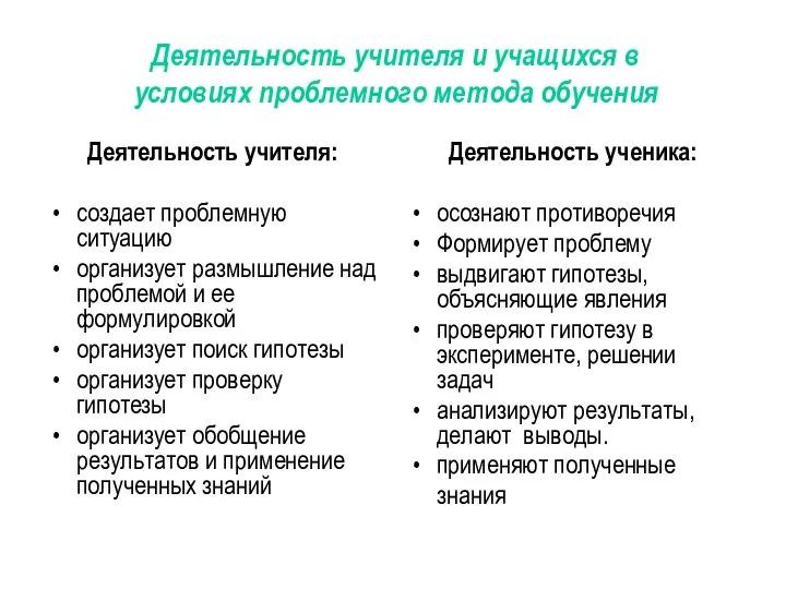 Деятельность учителя и учащихся в условиях проблемного метода обучения Деятельность учителя: