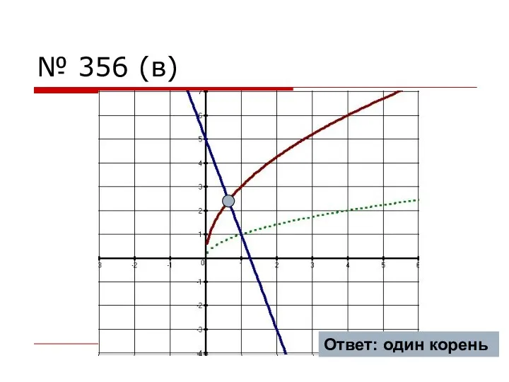 № 356 (в) Ответ: один корень