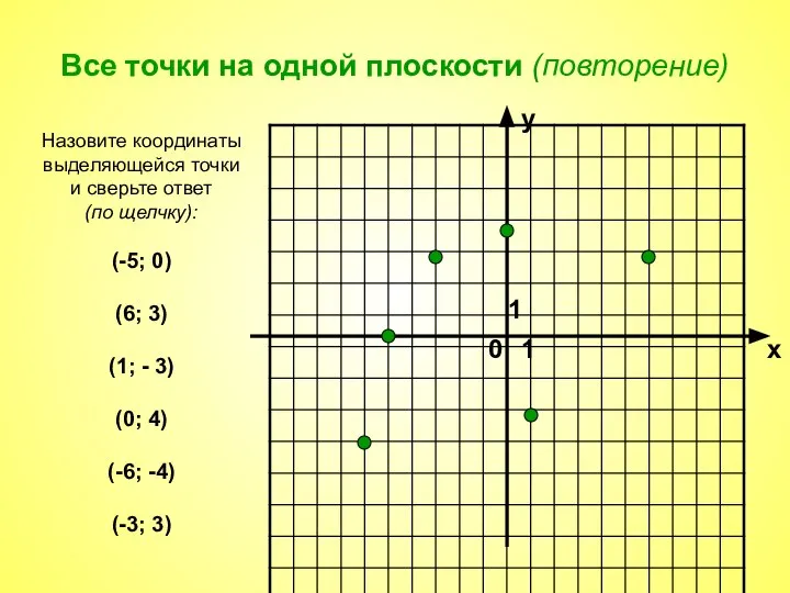 Все точки на одной плоскости (повторение) 0 х у 1 1