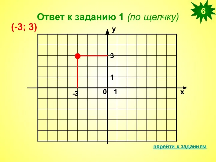 Ответ к заданию 1 (по щелчку) перейти к заданиям 6 х