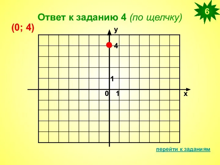 Ответ к заданию 4 (по щелчку) перейти к заданиям 6 х