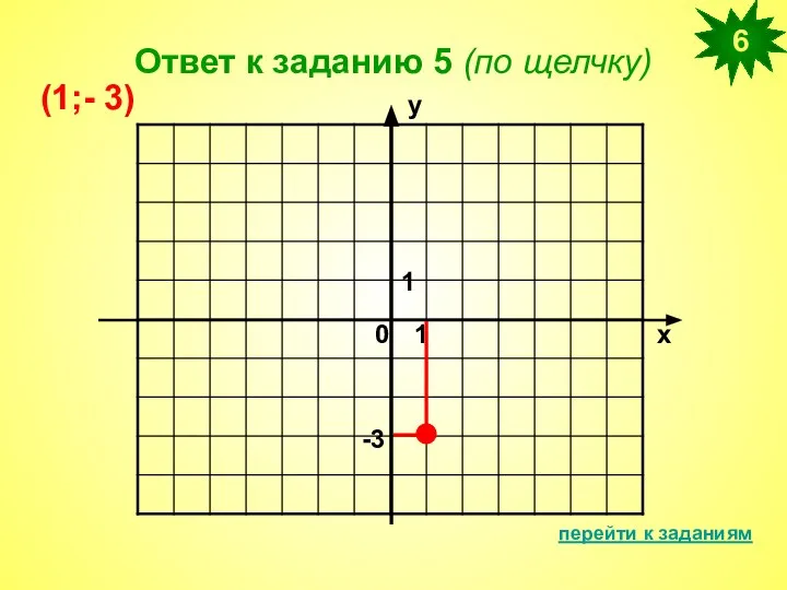 Ответ к заданию 5 (по щелчку) перейти к заданиям 6 х