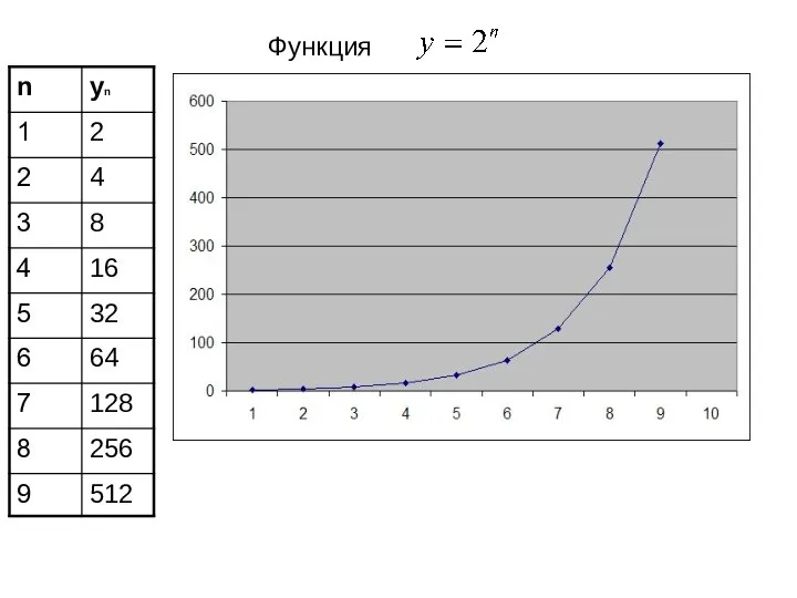 Функция