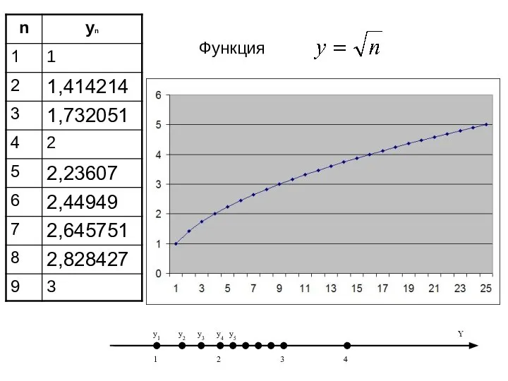 Функция