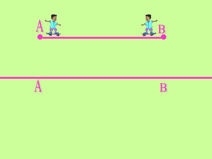 A B A B Прямая не имеет концов. Она неограниченно продолжается в обе стороны.