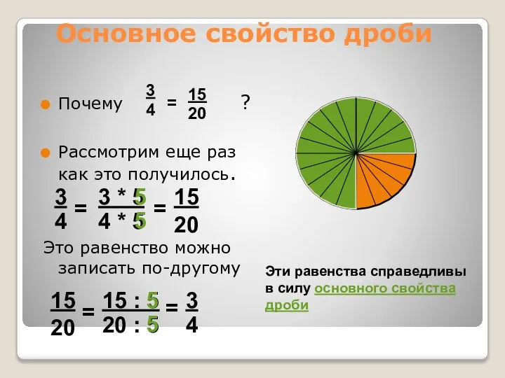 Основное свойство дроби Почему ? Рассмотрим еще раз как это получилось.