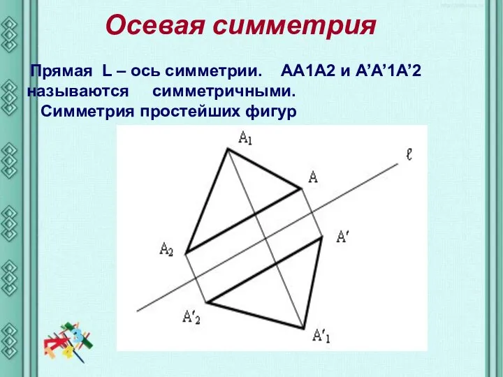 Осевая симметрия Прямая L – ось симметрии. AA1A2 и А’A’1A’2 называются симметричными. Симметрия простейших фигур