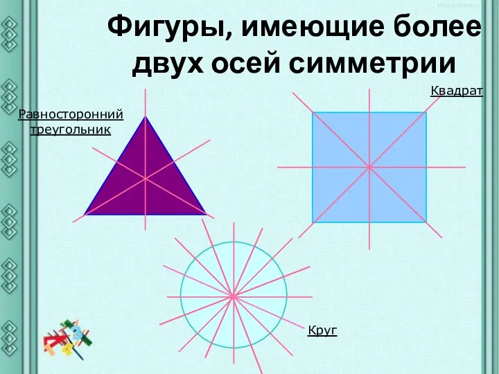 Фигуры, имеющие более двух осей симметрии Равносторонний треугольник Квадрат Круг