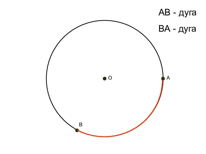 АВ - дуга А В О ВА - дуга