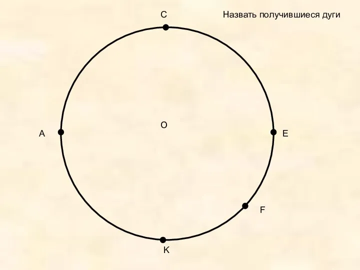 А С E F K O Назвать получившиеся дуги