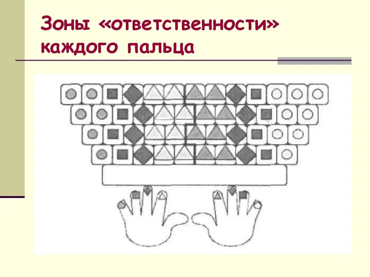 Зоны «ответственности» каждого пальца