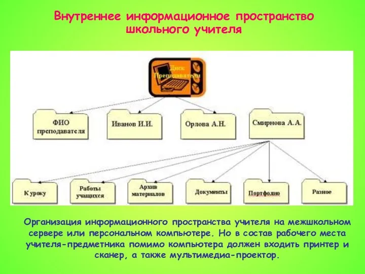 Внутреннее информационное пространство школьного учителя Организация информационного пространства учителя на межшкольном