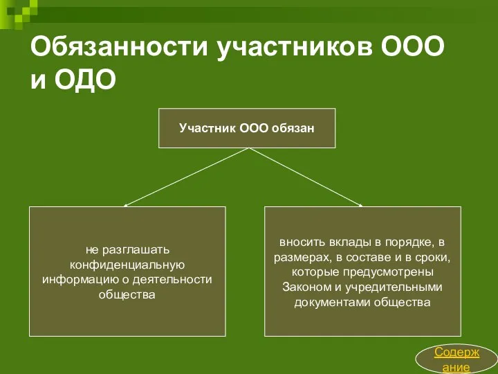 Обязанности участников ООО и ОДО Содержание Участник ООО обязан вносить вклады