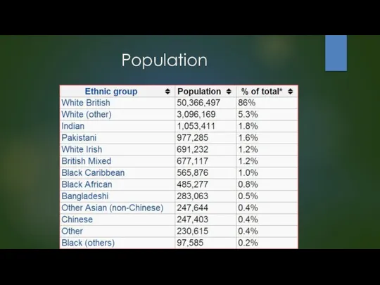 Population