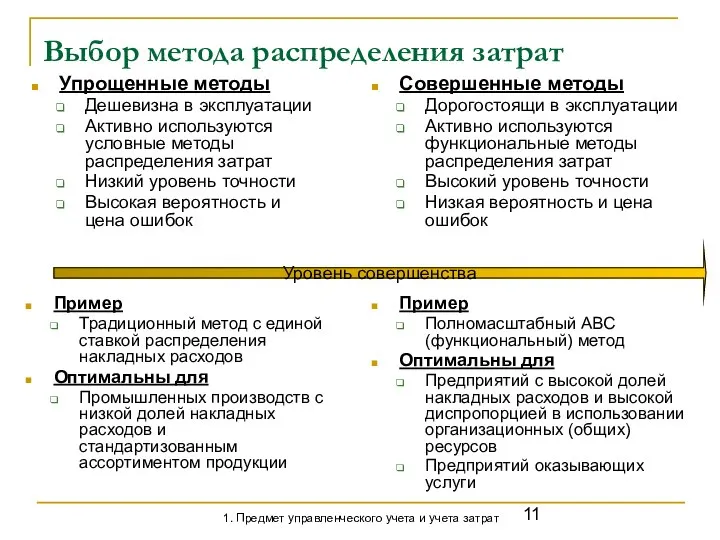 Выбор метода распределения затрат Упрощенные методы Дешевизна в эксплуатации Активно используются