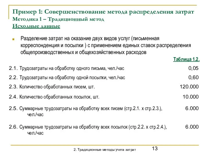 Пример 1: Совершенствование метода распределения затрат Методика 1 – Традиционный метод