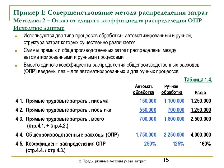 Пример 1: Совершенствование метода распределения затрат Методика 2 – Отказ от