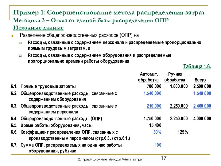 Пример 1: Совершенствование метода распределения затрат Методика 3 – Отказ от