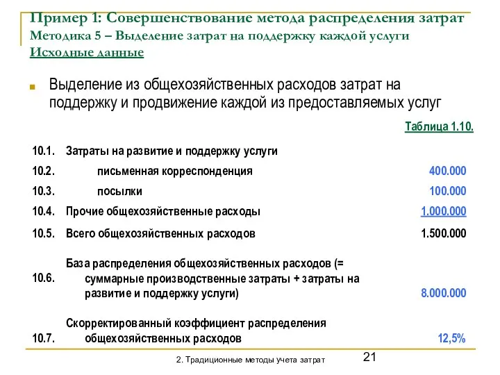 Пример 1: Совершенствование метода распределения затрат Методика 5 – Выделение затрат