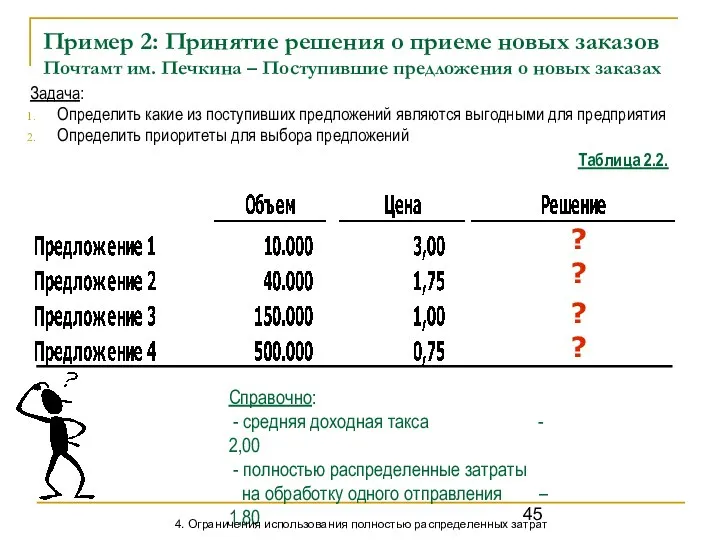 Пример 2: Принятие решения о приеме новых заказов Почтамт им. Печкина