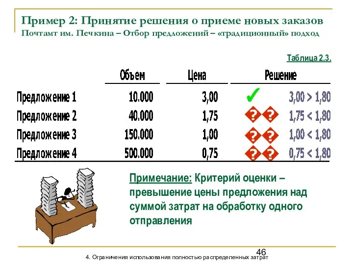 Пример 2: Принятие решения о приеме новых заказов Почтамт им. Печкина