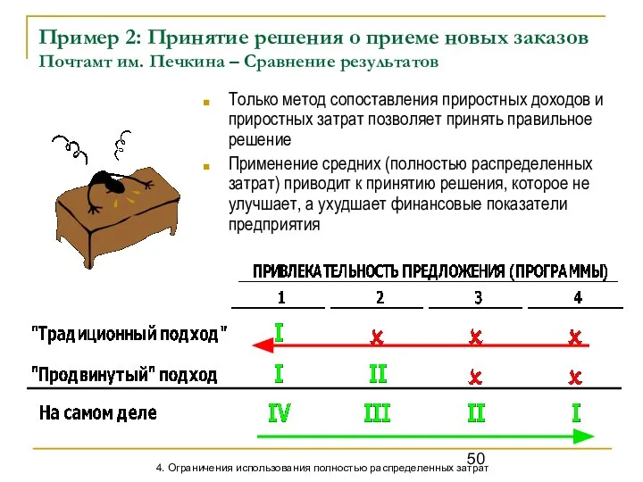 Пример 2: Принятие решения о приеме новых заказов Почтамт им. Печкина