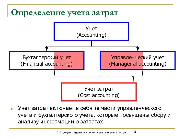 Определение учета затрат Учет затрат включает в себя те части управленческого