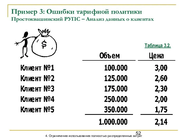Пример 3: Ошибки тарифной политики Простоквашинский РУПС – Анализ данных о