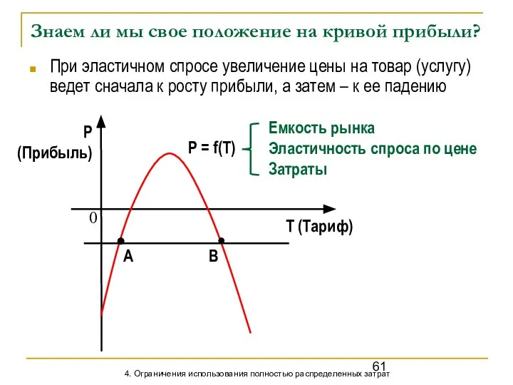 Знаем ли мы свое положение на кривой прибыли? При эластичном спросе