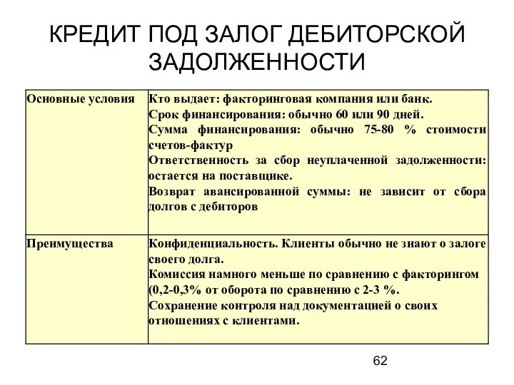 КРЕДИТ ПОД ЗАЛОГ ДЕБИТОРСКОЙ ЗАДОЛЖЕННОСТИ