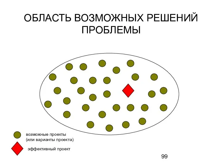 ОБЛАСТЬ ВОЗМОЖНЫХ РЕШЕНИЙ ПРОБЛЕМЫ