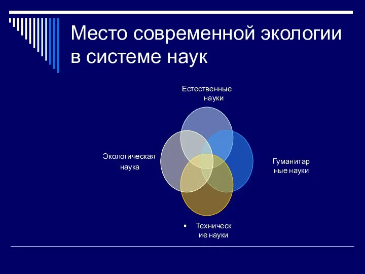 Место современной экологии в системе наук