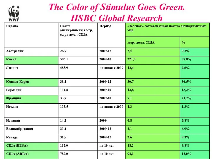 The Color of Stimulus Goes Green. HSBC Global Research